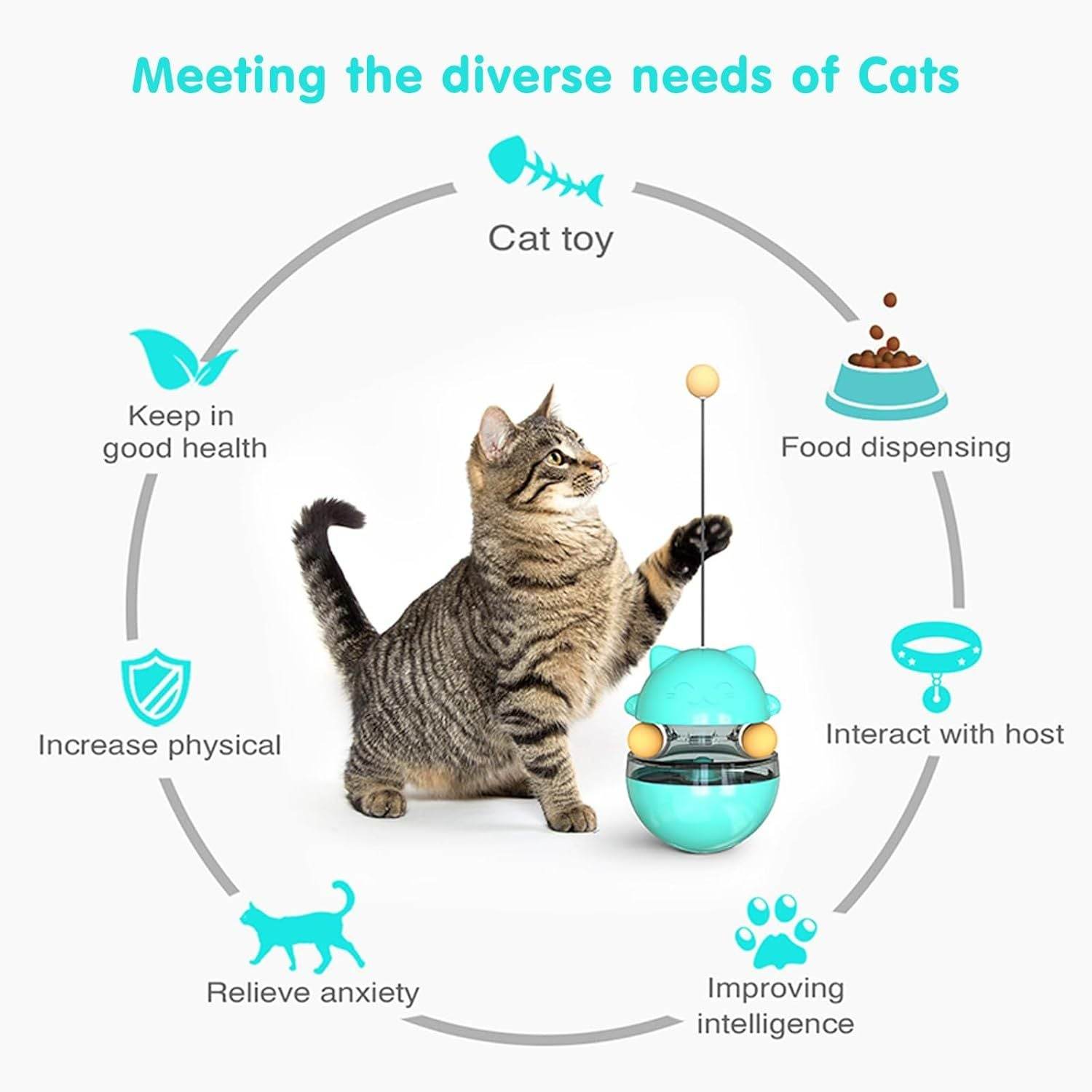 Riospets Interactive Cat Toy Feeder – Rolling Treat Dispenser for Brain Training & Fun Exercise