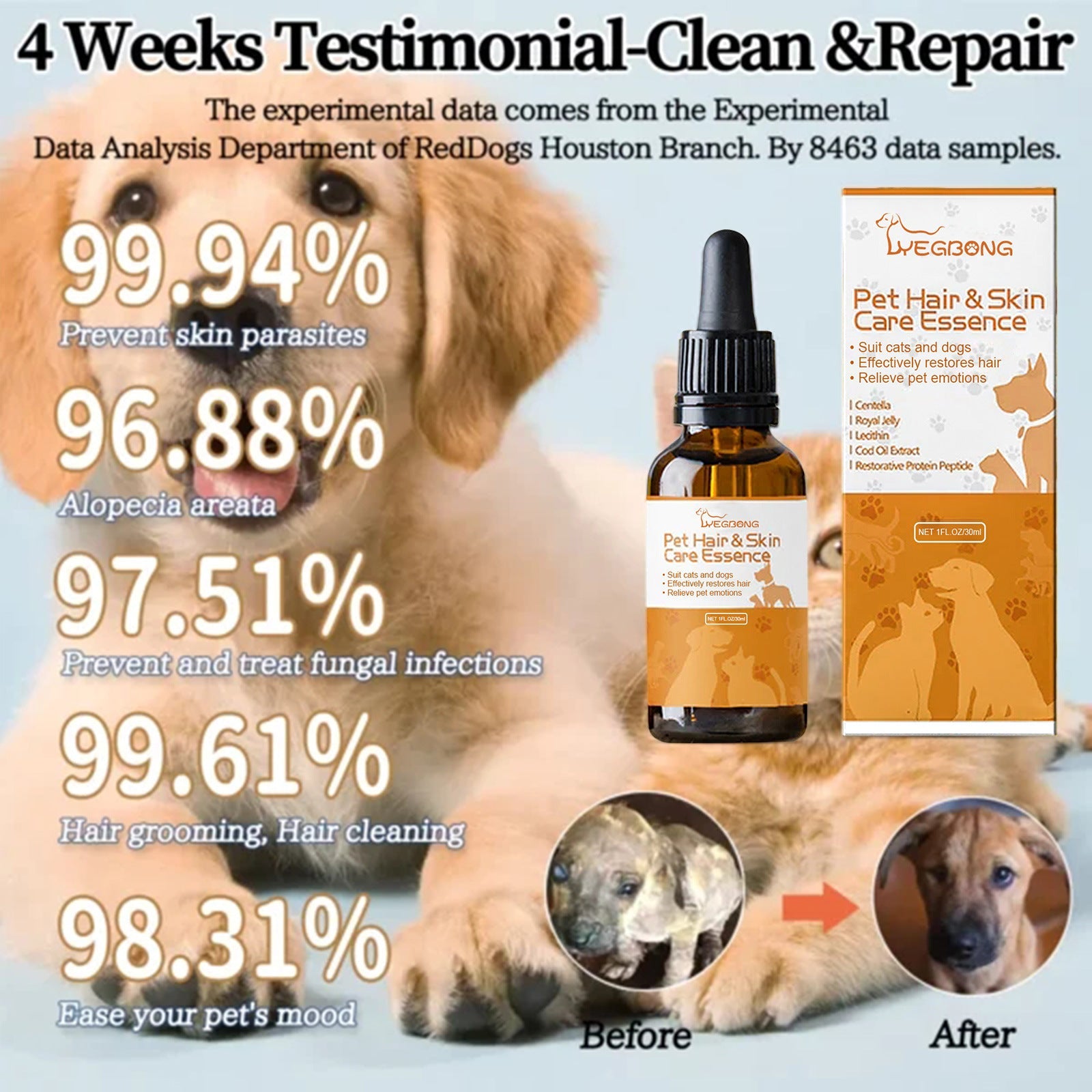 Pet Hair & Skin Care Solution – Anti-Itch, Soft & Fluffy Coat Formula